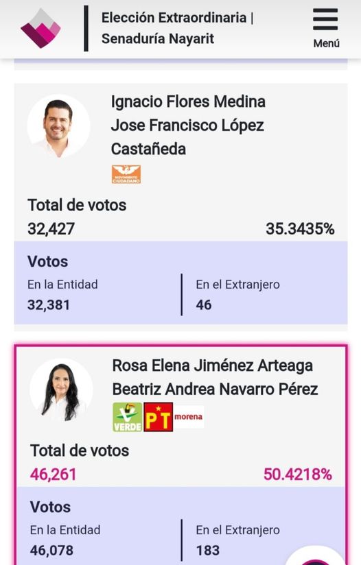 GANA MORENA EN NAYARIT ELECCIÓN EXTRAORDINARIA PARA SENADOR.