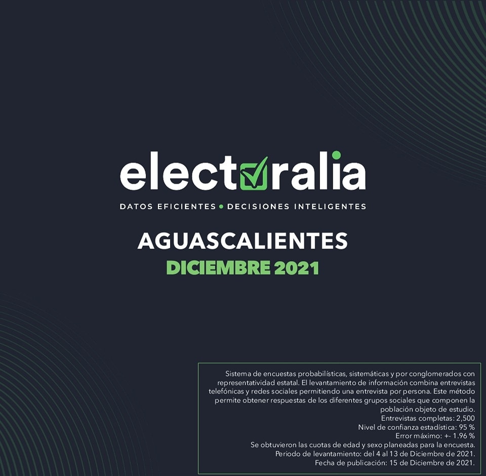 INICIAMOS UNA SERIE DE ENCUESTAS SOBRE EL PRÓXIMO PROCESO ELECTORAL DEL 2022 EN