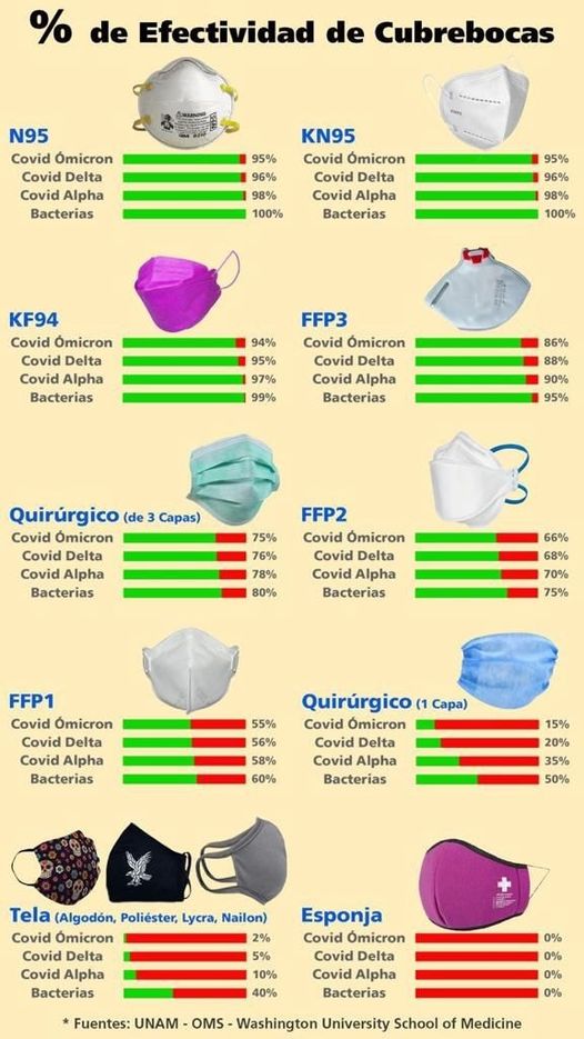 GRADO DE EFECTIVIDAD DE LOS CUBREBOCAS, PROBADO CIENTÍFICAMENTE.