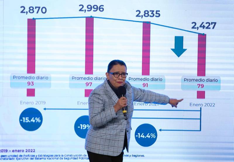 México tiene su enero con menos delitos del fuero federal en al menos 7 años