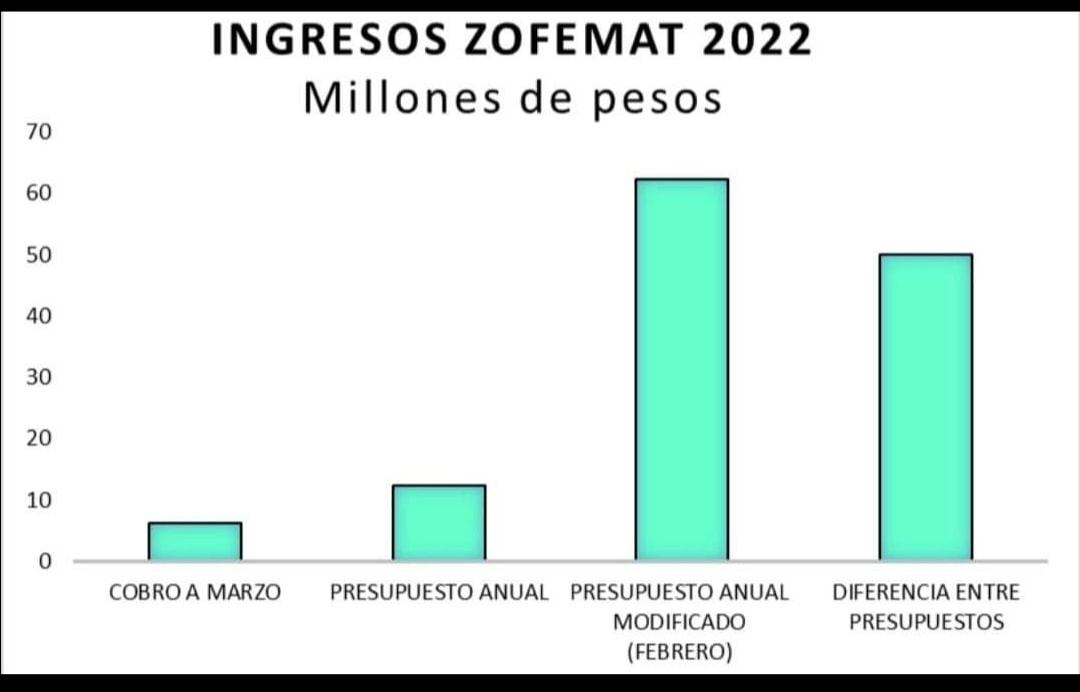 LA TESORERÍA DEL AYTO. DE MAZATLÁN MODIFICÓ EL PRESUPUESTO DE INGRESOS PARA ENT LA TESORERÍA DEL AYTO. DE MAZATLÁN MODIFICÓ EL PRESUPUESTO DE INGRESOS PARA ENT