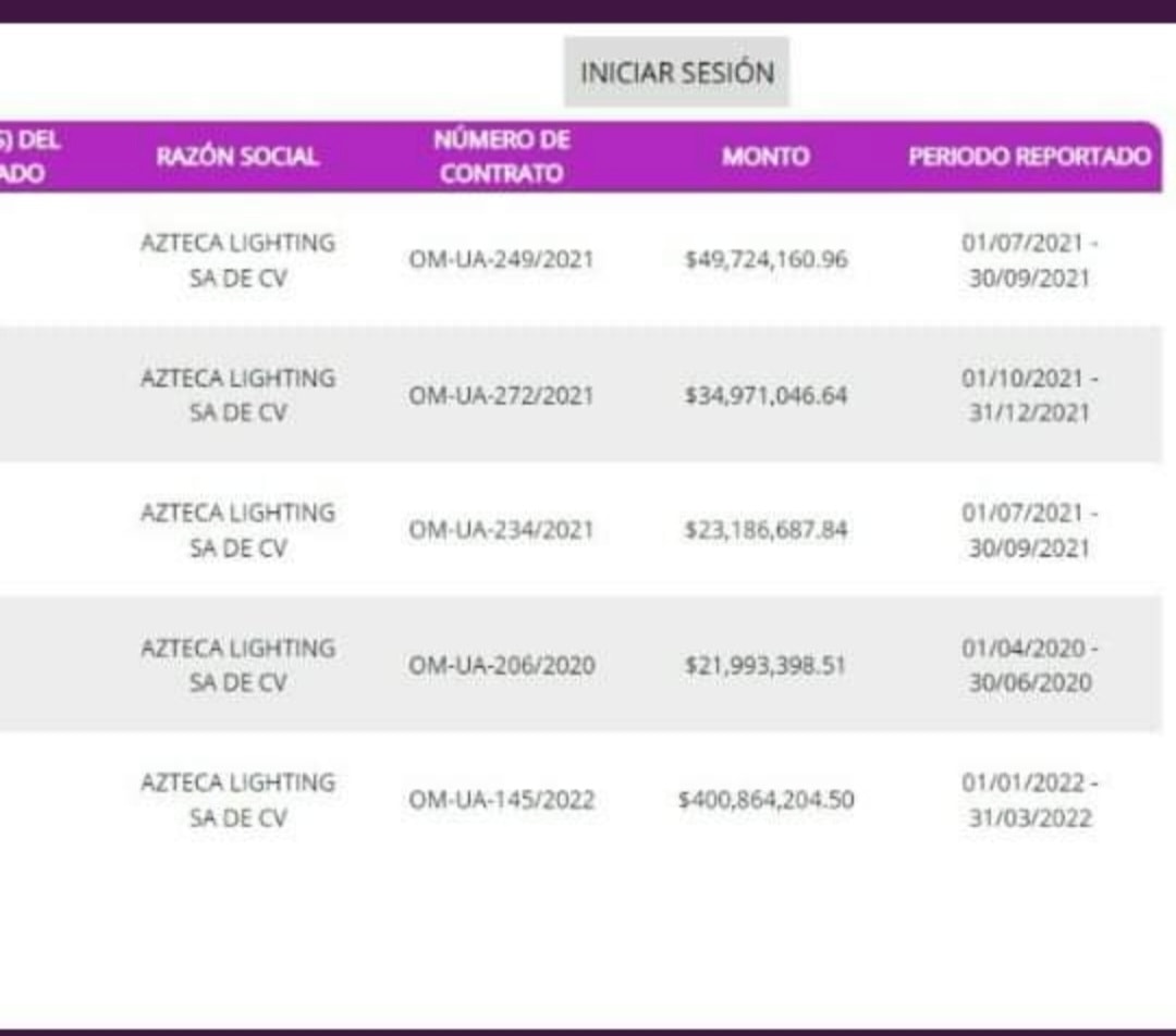 SON 530 MILLONES DE PESOS LO QUE EL AYUNTAMIENTO DE MAZATLÁN ADJUDICÓ A AZTECA L SON 530 MILLONES DE PESOS LO QUE EL AYUNTAMIENTO DE MAZATLÁN ADJUDICÓ A AZTECA L