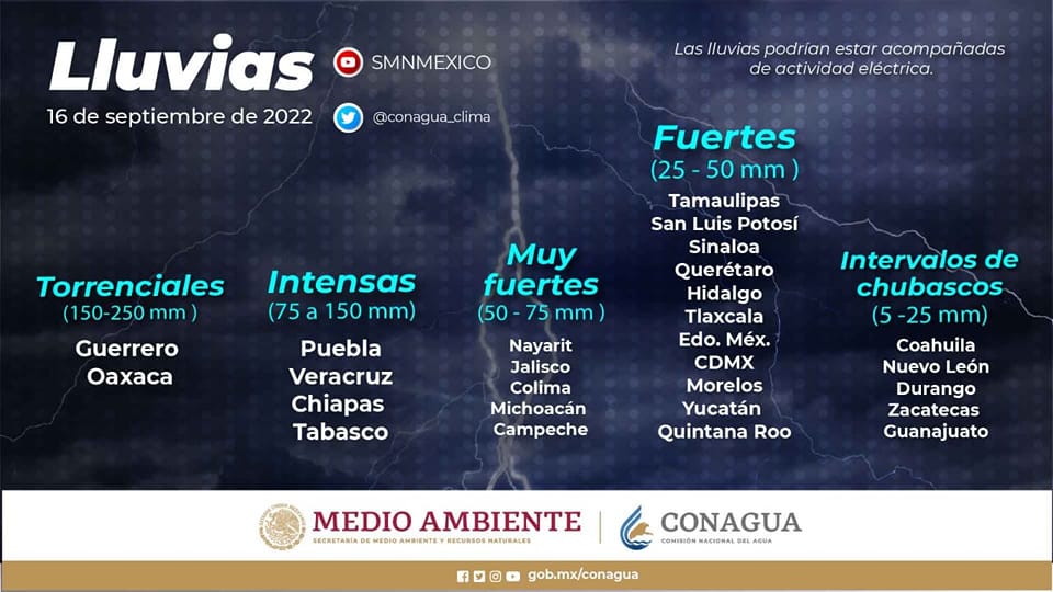 Tormenta Tropical «Lester» no representa peligro para Sinaloa