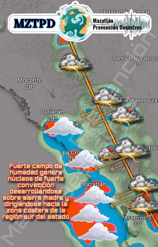 *Campo de Humedad * Fuerte campo de humedad genera  núcleos de fuerte convecció