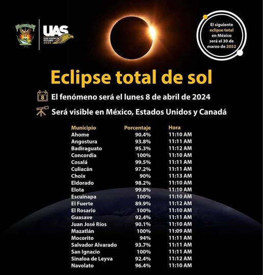 #EclipseSolar2024