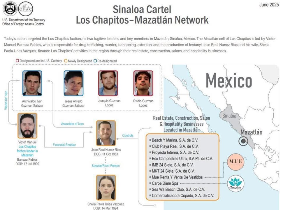 Tesoro de EU sanciona a dos hijos de “El Chapo”, a Los Chapitos y su red en Mazatlán Tesoro de EU sanciona a dos hijos de “El Chapo”, a Los Chapitos y su red en Mazatlán