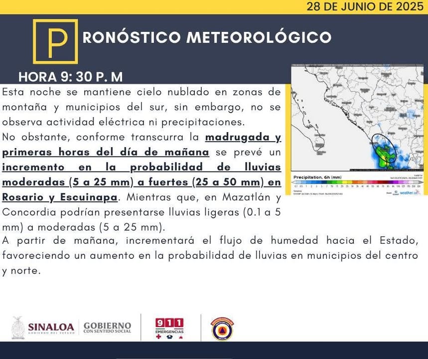Pronóstico meteorológico Pronóstico meteorológico