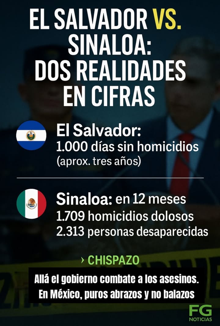 📊 EL SALVADOR VS 📊 EL SALVADOR VS